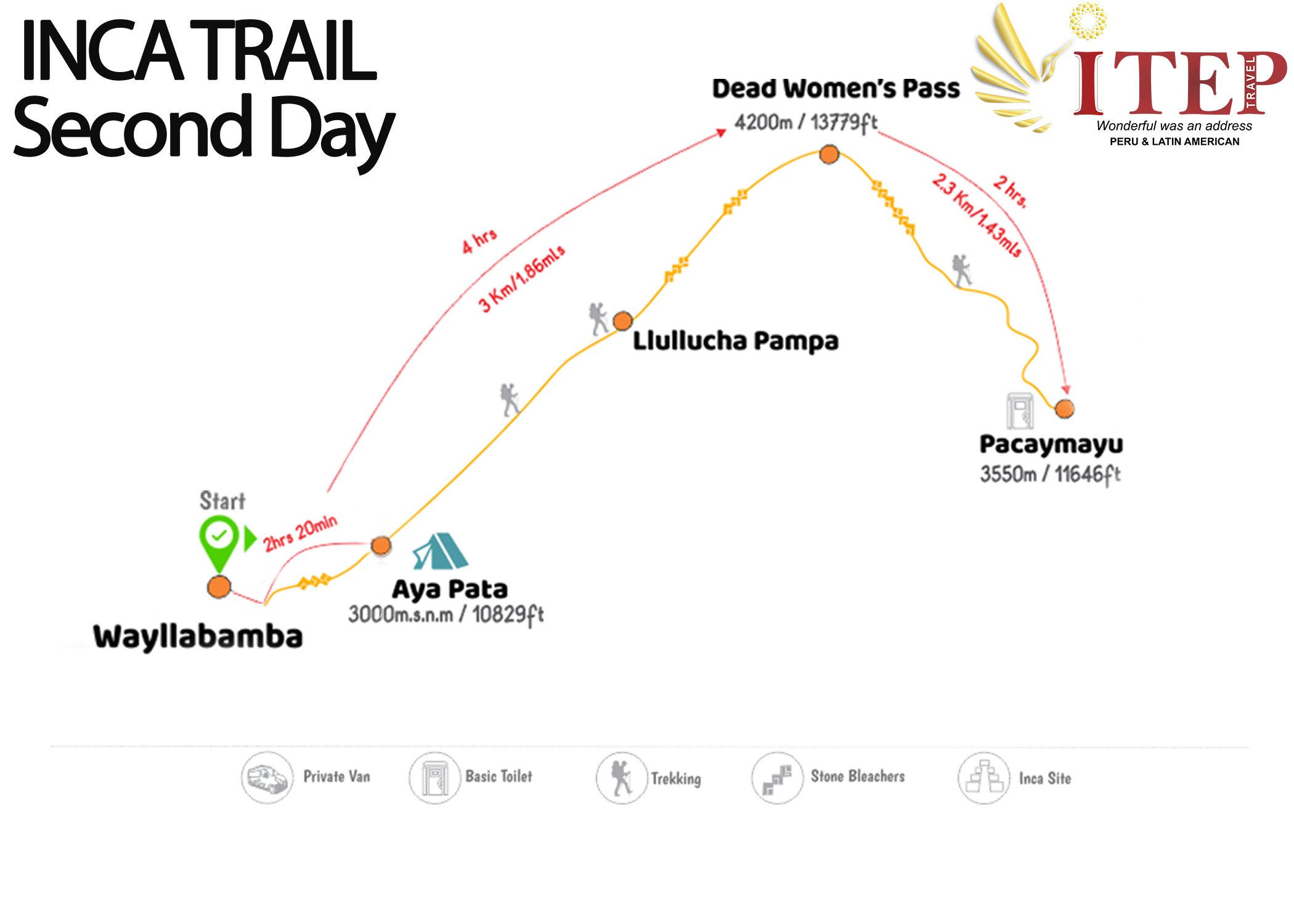 Map - Day 2: Trekking “Wayllabamba to Pacaymayuc/ Runkuraqay”